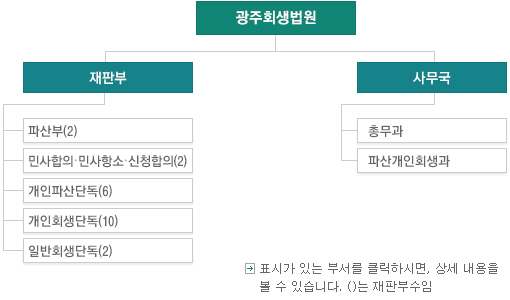 ����ȸ������ ������